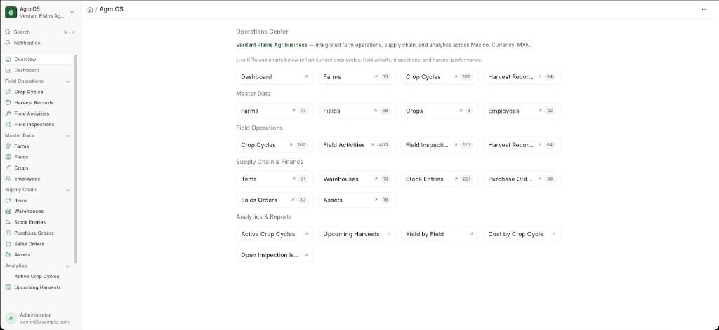 Dashboard for a containerized application with operational and data-management navigation