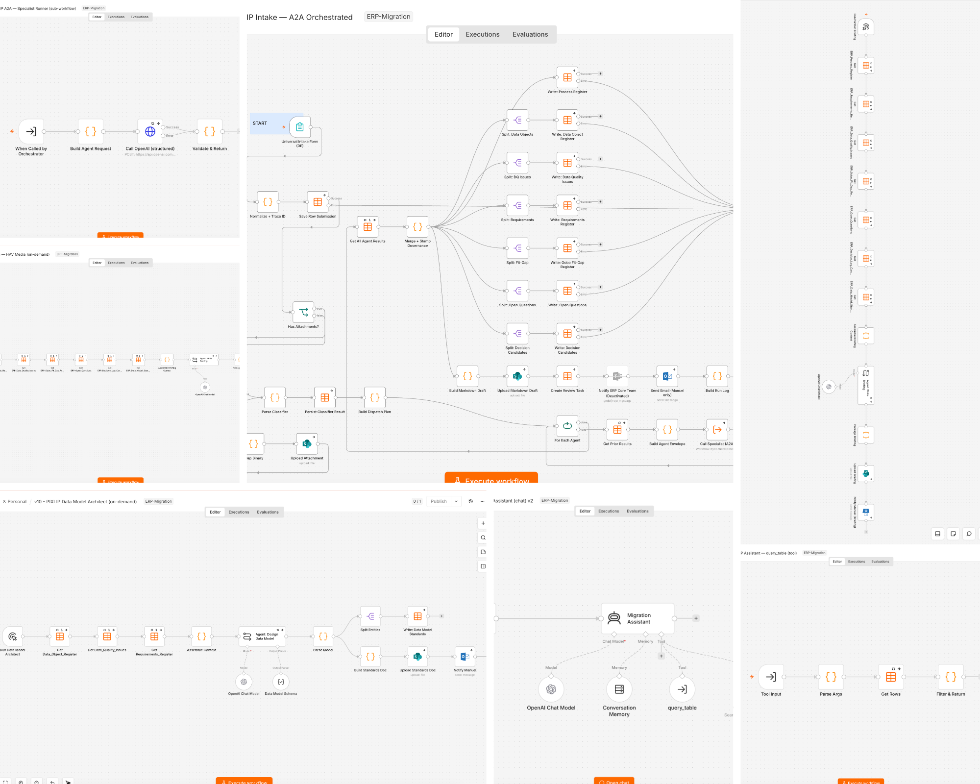 Collage of multi-agent ERP migration workflows for intake, process registers, data-model work, review and implementation preparation